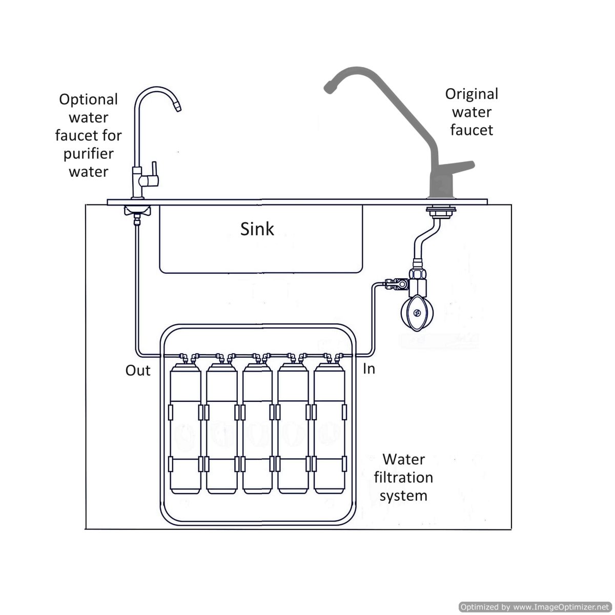 water purifier under_sink installation